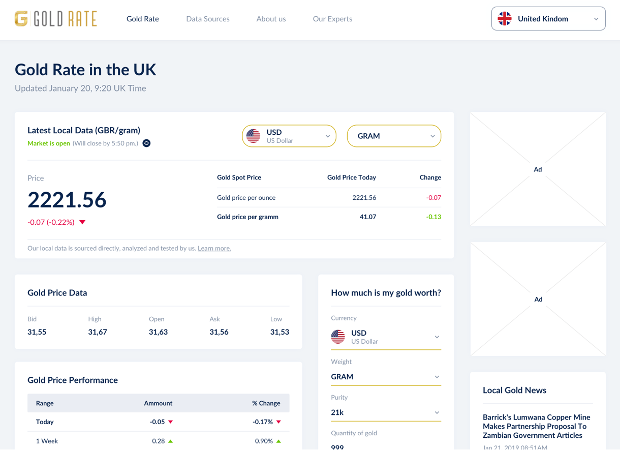 Gold Rate Today Live Gold Price Per Gram And Ounce